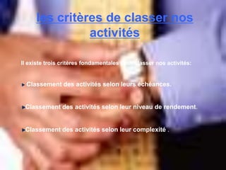 les critères de classer nos
activités
Il existe trois critères fondamentales pour classer nos activités:
Classement des activités selon leurs échéances.
Classement des activités selon leur niveau de rendement.
Classement des activités selon leur complexité .
 