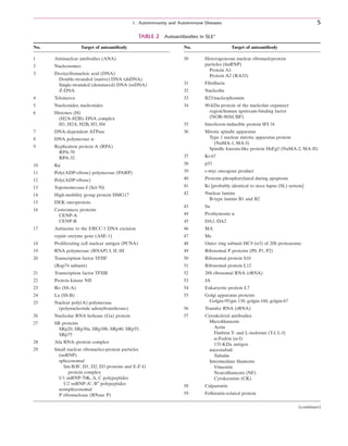 Systemic Lupus Erythematosus Fourth Edition Systemic Lupus ...