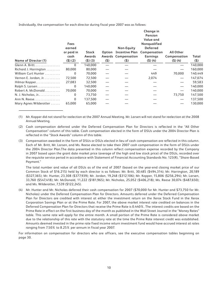 Xerox employee stock options