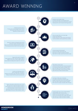 G-
CLOUD 6 SUPPLI
ER
NE
W
REGIONAL OFF
ICE
AWARD WINNING
03
NEXTBACK
GRO
W
S OFFICE PRES
ENCE
1999
2007
HEND
ERSON SCOTT IS
BORN!!
2004
LAUN
CHES NEW MAR
KETS
2015
2008
MARK
ET SPECIALIST ST
ATUS
2009
FAST
TRACK 100 COM
PANY
2010
EXPA
NDS GLOBAL RE
ACH
2011
2012
O
PENS CITY OFFIC
E
#1
IT REC AGENCY
!!
2013
2014
WIDE
SPREAD RECOGN
ITION
• Henderson Scott Ltd begins trading
• Founded by Mark Bailey, Group Managing Director
• Goal to become number one recruitment partner of choice
• Operating within niche IT Financial & Technology Markets
• Moves into larger offices in the Thames Valley
• Achieves triple-digit growth
• Doubles Headcount to support growing client demands
• Launches presidents club for top performing consultants
• Achieves exceptional financial growth
• Listed in the Sunday Times Fast Track 100
• Best IT Rec firm, Finalist, Rec Awards for Excellence
• Best IT Rec firm, Finalist, London & South East Rec Awards
• Opens office in Central London
• Launches first Recruitment Process Outsourcing operation
• Fourth fastest growing UK agency in Boxington Fast 50
• Best IT Rec Agency, Winner, Rec Awards for Excellence
• Best Commercial Agency, Winner, Rec Business Awards
• Best Client Service, Finalist, Rec Business Awards
• New Regional Office opens in Manchester
• First Agency to Exhibit at the Cloud Expo Europe
• Ranked in the Recruiter Fast 50 for 3rd consecutive year
• Best IT Rec Agency, Finalist, Rec Awards for Excellence
• Best Client Service, Highly Commended, APAC GR Awards
IT Infrastructure Division Opens •
PSL status with 3 major Managed Hosting Providers •
Sales Director Mark Smith joins the business •
Celebrates first overseas placement •
Becomes #1 Supplier with Managed Hosting vertical •
Becomes #1 Supplier with Datacentre vertical •
Agency of the Year, Finalist, Computing Awards for Excellence •
First charity partnership with Great Ormond Street hospital •
Regional office opened in Singapore •
Further expansion into APAC markets with regional support •
Agrees PSL status with a number of APAC businesses •
Receives award from leading client as Search Firm of the Year •
Launches Cloud Technology Division •
Moves to larger offices in all locations •
Awarded #1 IT Rec Agency status in Recruiter Hot 100 listing •
Ranked in Recruiter Fast 50 for second consecutive year •
Features in Recruiter Hot 100 for the four year running •
Best Client Service, Finalist, Rec Awards for Excellence •
Best Candidate Service, Finalist, Rec Awards for Excellence •
Best Specialist Agency, Finalist, Rec Business Awards •
Best Executive Search Firm, Finalist, Rec Business Awards •
Best Workplace environment, Finalist, Investing in Awards •
• Awarded supplier status on the G-Cloud6 Framework
• Celebrates fifteen years of business success
• Exhibits at the Cloud Expo Europe for the 3rd year
• Moves to new Manchester office to support team growth
• Best Client Service, Finalist, Rec Awards for Excellence
• Best IT Rec Agency, Finalist, Rec Awards for Excellence
 