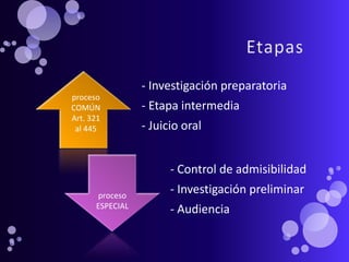 109300439-LA-QUERELLA-en-el-Nuevo-Codigo-Procesal-Penal-Peruano-NCPP ...