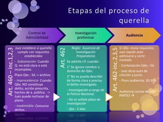 109300439-LA-QUERELLA-en-el-Nuevo-Codigo-Procesal-Penal-Peruano-NCPP ...