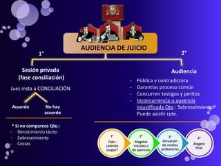 109300439-LA-QUERELLA-en-el-Nuevo-Codigo-Procesal-Penal-Peruano-NCPP ...