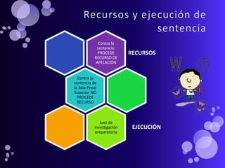 109300439-LA-QUERELLA-en-el-Nuevo-Codigo-Procesal-Penal-Peruano-NCPP ...