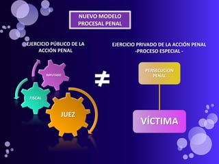 109300439-LA-QUERELLA-en-el-Nuevo-Codigo-Procesal-Penal-Peruano-NCPP ...