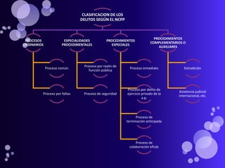 109300439-LA-QUERELLA-en-el-Nuevo-Codigo-Procesal-Penal-Peruano-NCPP ...