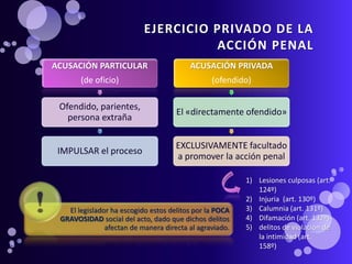 109300439-LA-QUERELLA-en-el-Nuevo-Codigo-Procesal-Penal-Peruano-NCPP ...