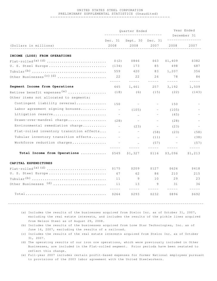 U.S. Steel Fourth Quarter Earnings Release