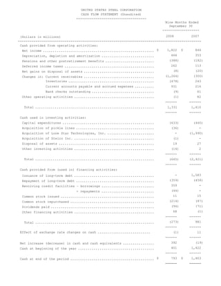 U.S. Steel Third Quarter Earnings Release