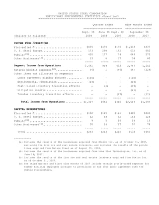 U.S. Steel Third Quarter Earnings Release
