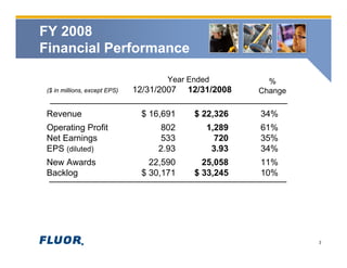 fluor 	 Fourth Quarter 2008 Conference Call Presentation