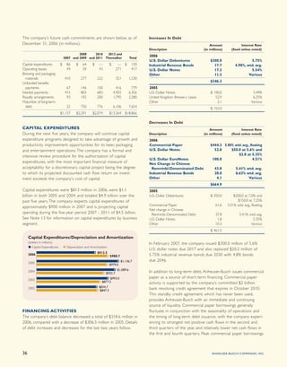 anheuser-busch 2006AR_MgmntDiscuss