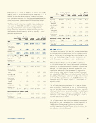 anheuser-busch 2006AR_MgmntDiscuss