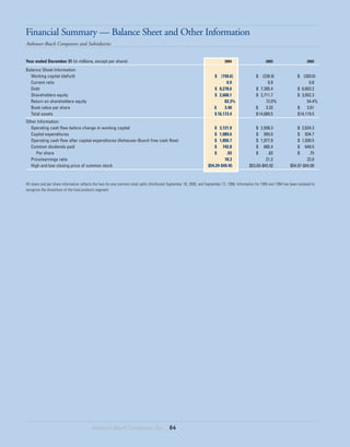 anheuser-busch 2004AR_FinancialSummaries
