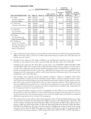 anheuser-busch ABProxy2006