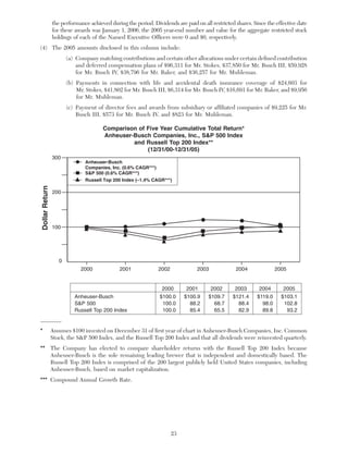 anheuser-busch ABProxy2006