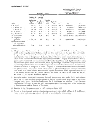 anheuser-busch ABProxy2006