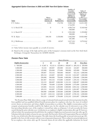 anheuser-busch ABProxy2006