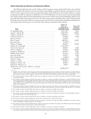 anheuser-busch A-BProxy2005