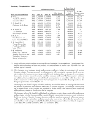 anheuser-busch A-BProxy2005