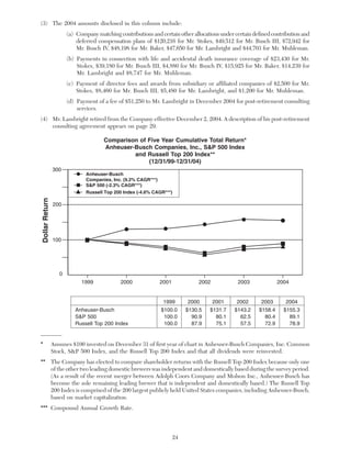 anheuser-busch A-BProxy2005