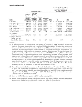 anheuser-busch A-BProxy2005