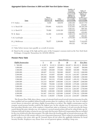 anheuser-busch A-BProxy2005