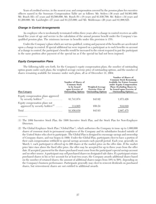 anheuser-busch A-BProxy2005