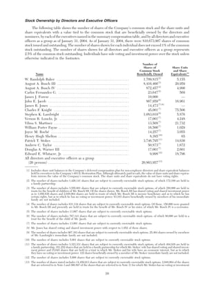 anheuser-busch ABProxy2004