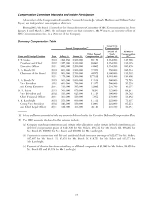 anheuser-busch ABProxy2004