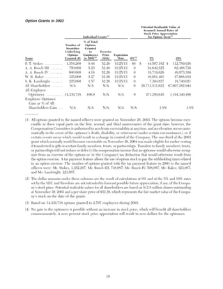 anheuser-busch ABProxy2004