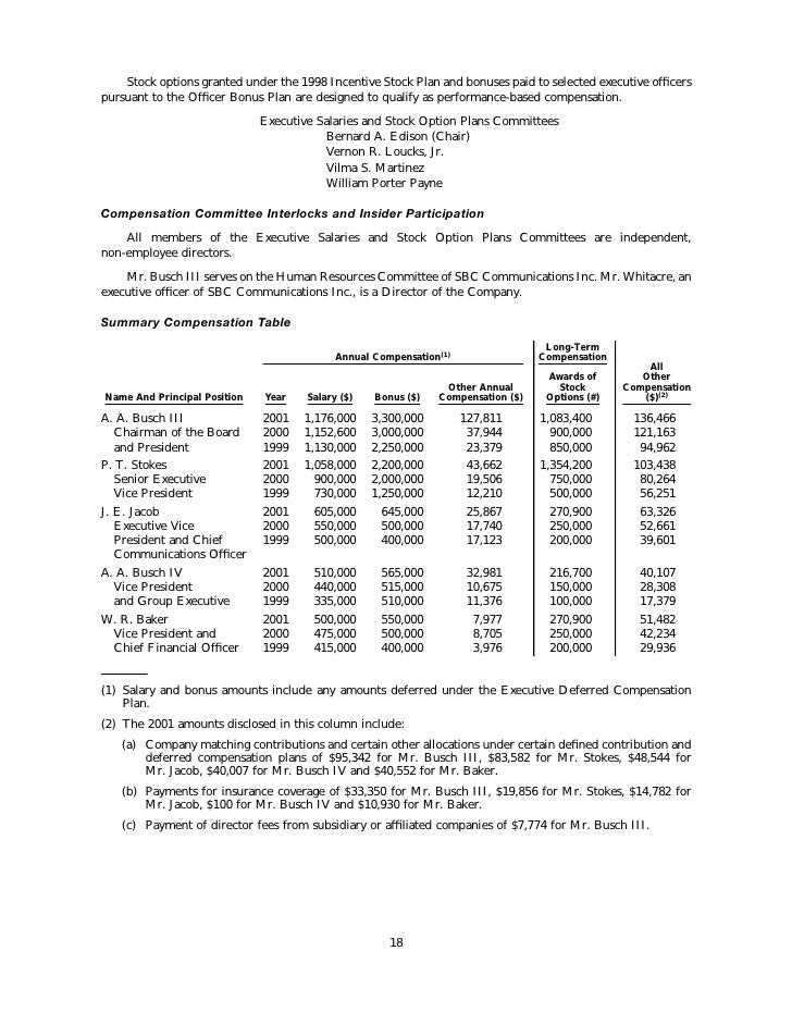Forex resume sample