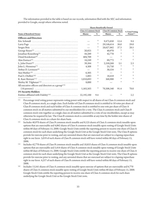 2008_google_proxy_statement