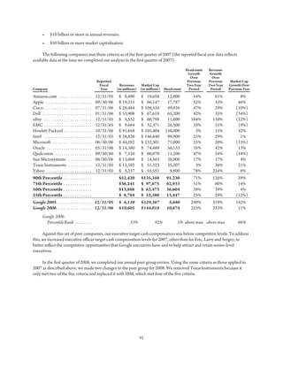 2008_google_proxy_statement