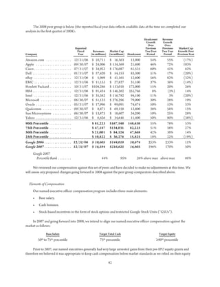 2008_google_proxy_statement