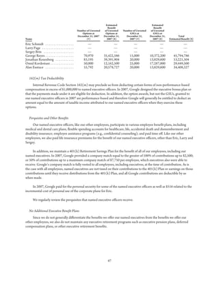 2008_google_proxy_statement