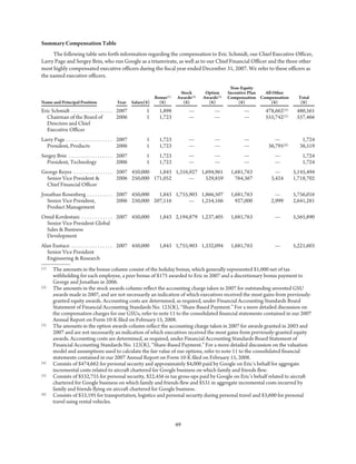 2008_google_proxy_statement