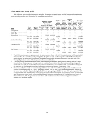 2008_google_proxy_statement