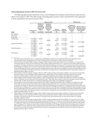 2008_google_proxy_statement