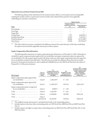 2008_google_proxy_statement