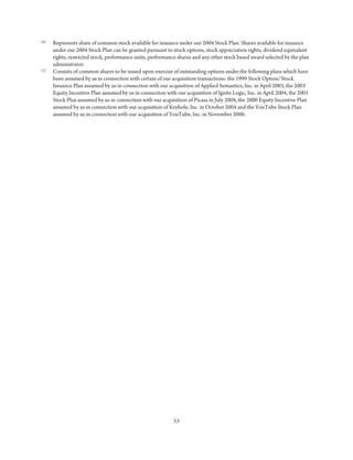 2008_google_proxy_statement