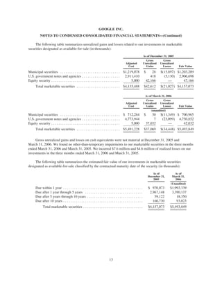 20060331_google_10Q