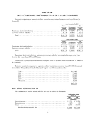 20060331_google_10Q