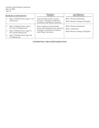 20060331_google_10Q