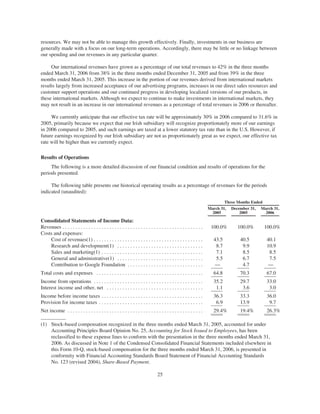 20060331_google_10Q