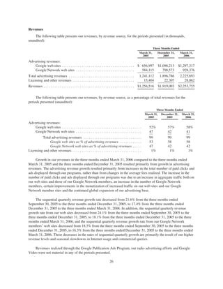 20060331_google_10Q