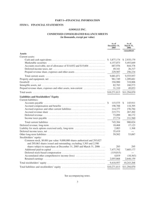 20060331_google_10Q