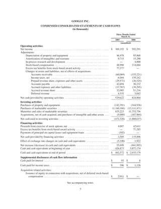 20060331_google_10Q
