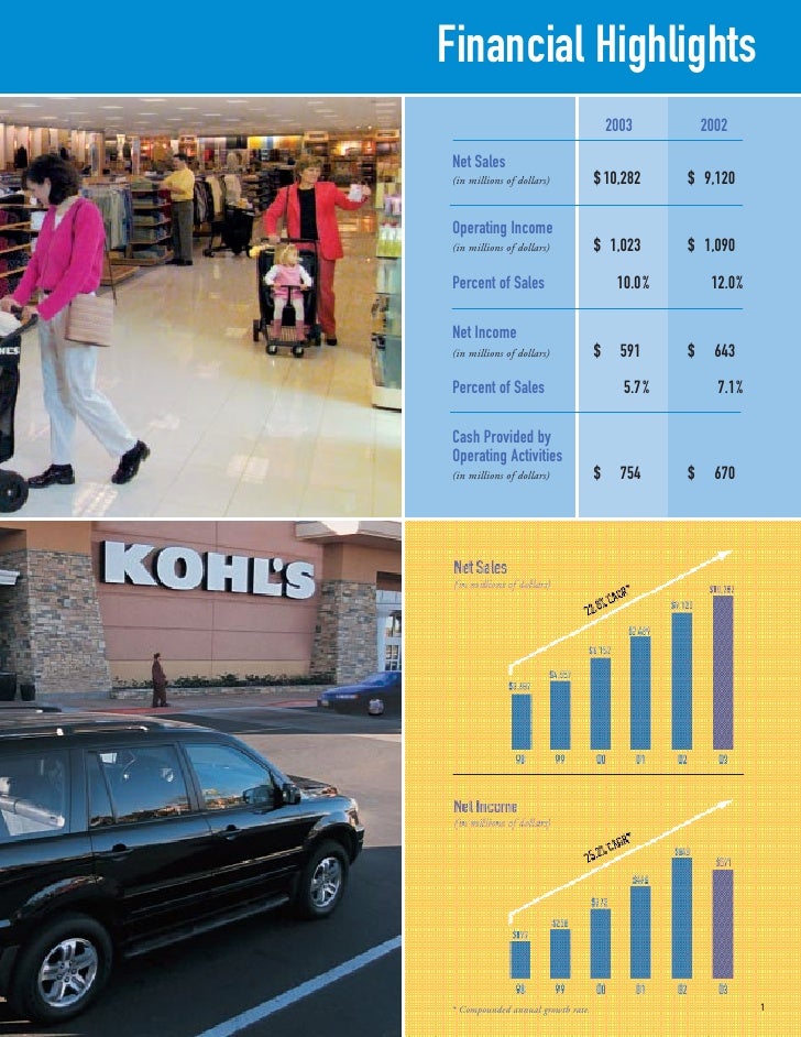 kohl's annual reports 2003