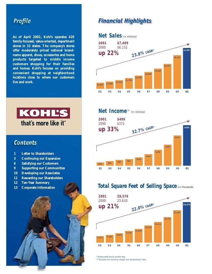 kohl's annual reports2001